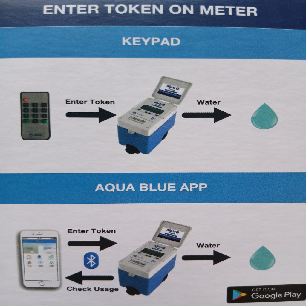 Metro Prepaid meter LXSZ